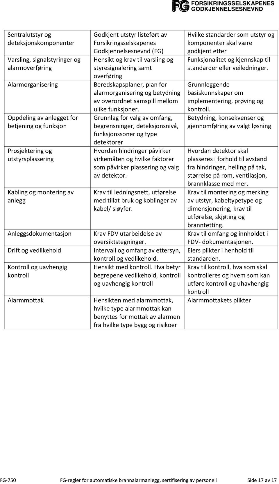 til varsling og styresignalering samt overføring Beredskapsplaner, plan for alarmorganisering og betydning av overordnet samspill mellom ulike funksjoner.