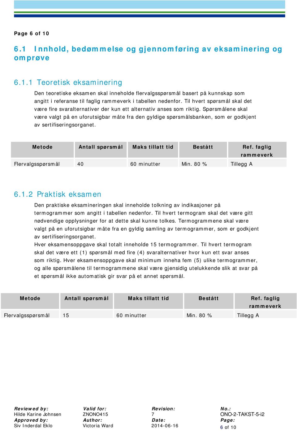 Spørsmålene skal være valgt på en uforutsigbar måte fra den gyldige spørsmålsbanken, som er godkjent av sertifiseringsorganet. Metode Antall spørsmål Maks tillatt tid Bestått Ref.