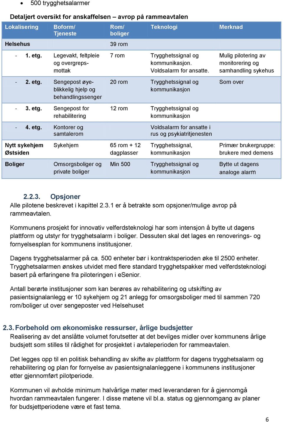 Voldsalarm for ansatte.