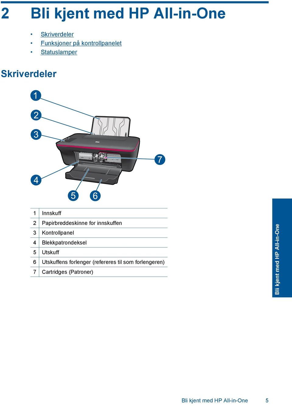 Kontrollpanel 4 Blekkpatrondeksel 5 Utskuff 6 Utskuffens forlenger (refereres til