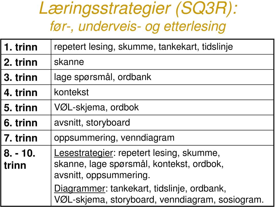 trinn repetert lesing, skumme, tidslinje skanne lage spørsmål, ordbank kontekst VØL-skjema, ordbok avsnitt,