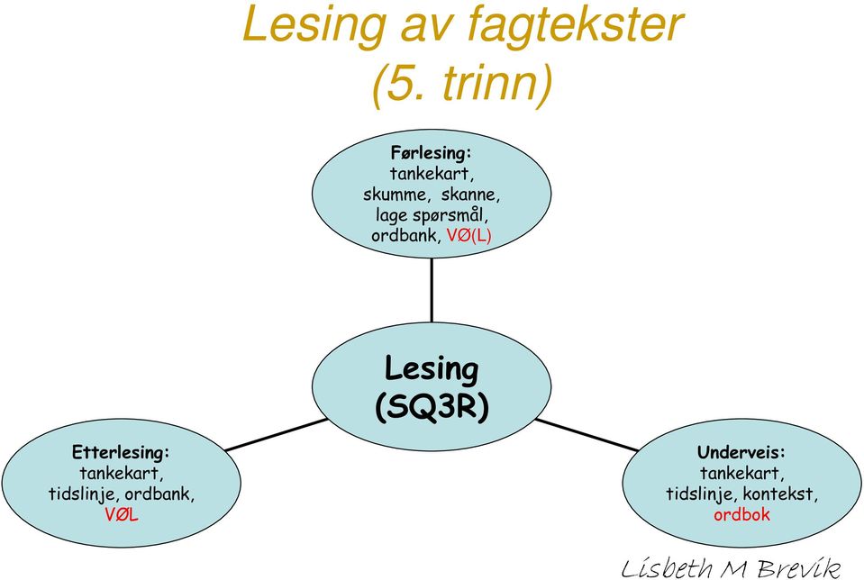 ordbank, VØ(L) Lesing (SQ3R) Etterlesing: