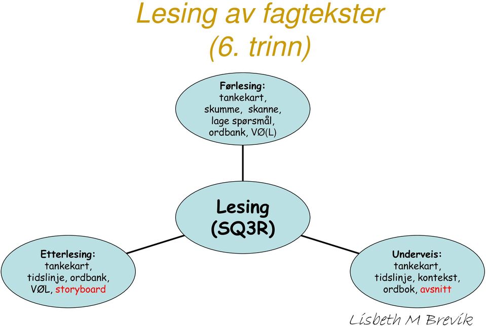 ordbank, VØ(L) Lesing (SQ3R) Etterlesing: tidslinje,