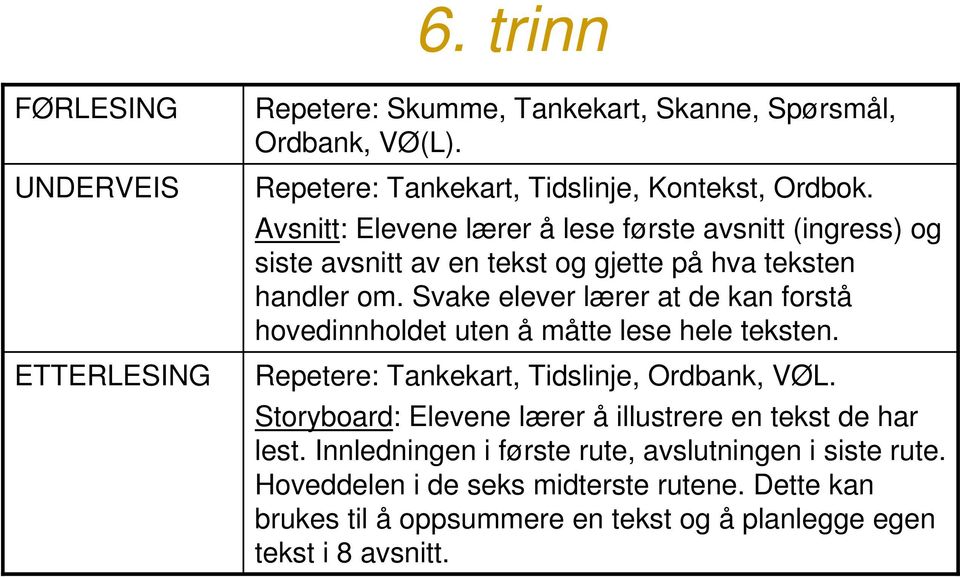 Svake elever lærer at de kan forstå hovedinnholdet uten å måtte lese hele teksten. Repetere: Tankekart, Tidslinje, Ordbank, VØL.