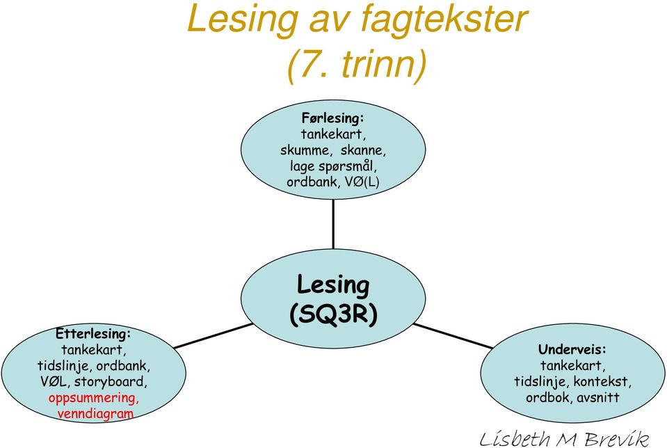 VØ(L) Etterlesing: tidslinje, ordbank, VØL, storyboard,