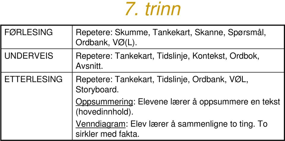 Repetere: Tankekart, Tidslinje, Ordbank, VØL, Storyboard.