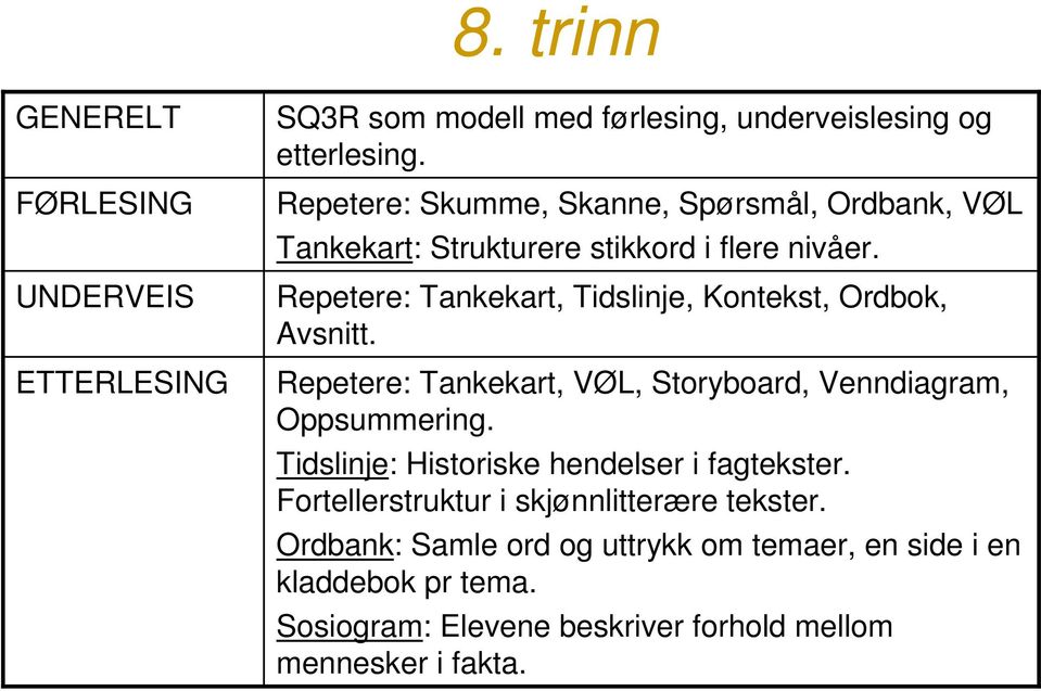 Repetere: Tankekart, Tidslinje, Kontekst, Ordbok, Avsnitt. Repetere: Tankekart, VØL, Storyboard, Venndiagram, Oppsummering.