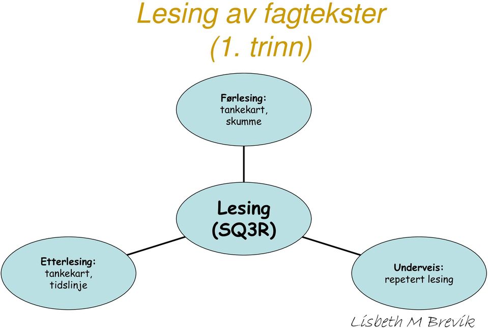 (SQ3R) Etterlesing: tidslinje