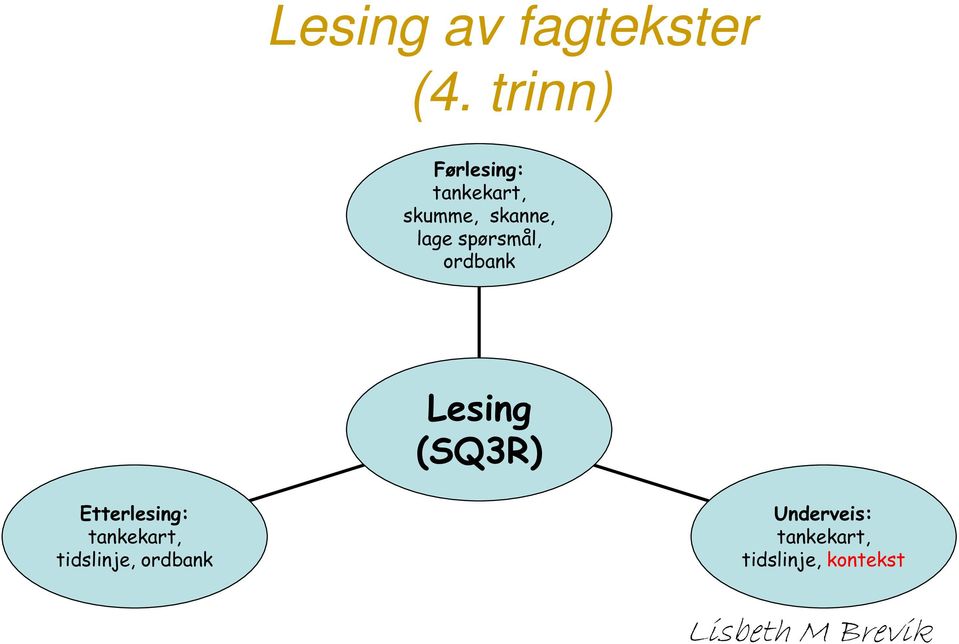 spørsmål, ordbank Lesing (SQ3R)