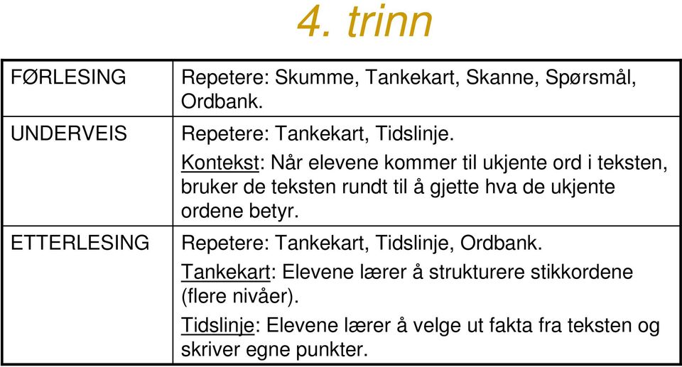 Kontekst: Når elevene kommer til ukjente ord i teksten, bruker de teksten rundt til å gjette hva de ukjente