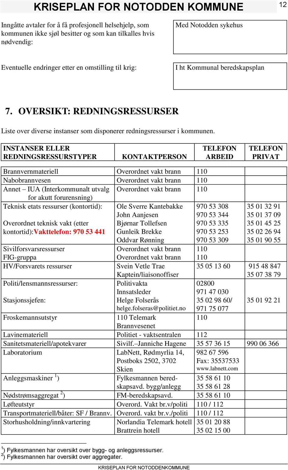 INSTANSER ELLER REDNINGSRESSURSTYPER KONTAKTPERSON ARBEID PRIVAT Brannvernmateriell Overordnet vakt brann 110 Nabobrannvesen Overordnet vakt brann 110 Annet IUA (Interkommunalt utvalg Overordnet vakt