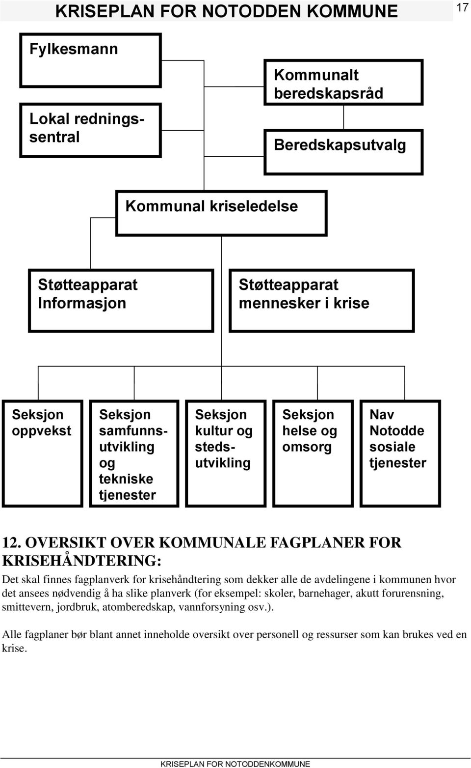 OVERSIKT OVER KOMMUNALE FAGPLANER FOR KRISEHÅNDTERING: Det skal finnes fagplanverk for krisehåndtering som dekker alle de avdelingene i kommunen hvor det ansees nødvendig å ha