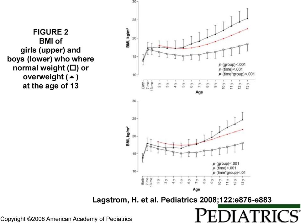 age of 13 Lagstrom, H. et al.