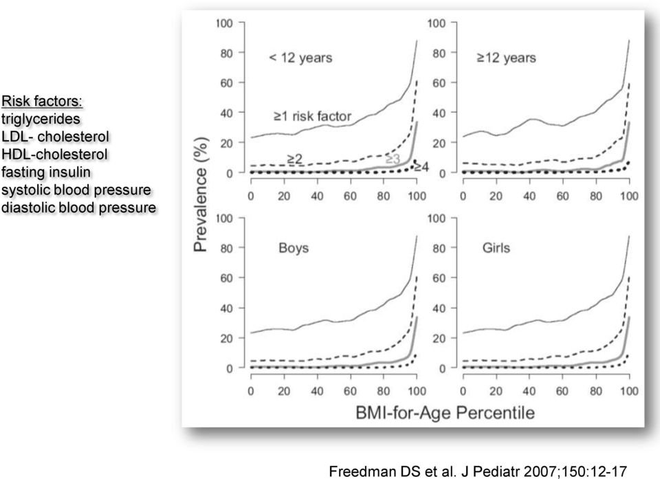 insulin systolic blood pressure diastolic