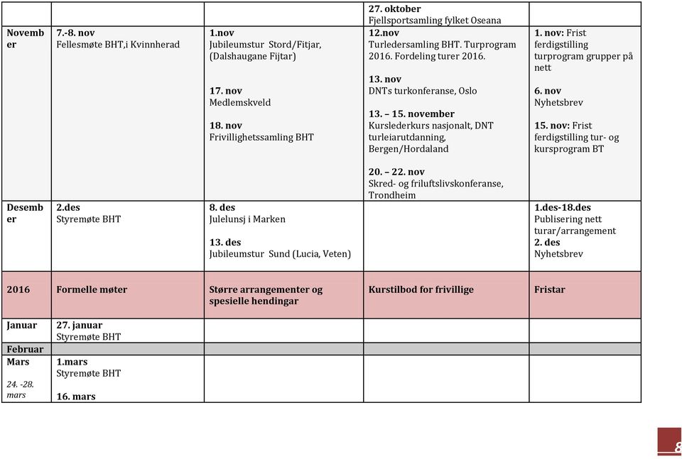 november Kurslederkurs nasjonalt, DNT turleiarutdanning, Bergen/Hordaland 1. nov: Frist ferdigstilling turprogram grupper på nett 6. nov 15.