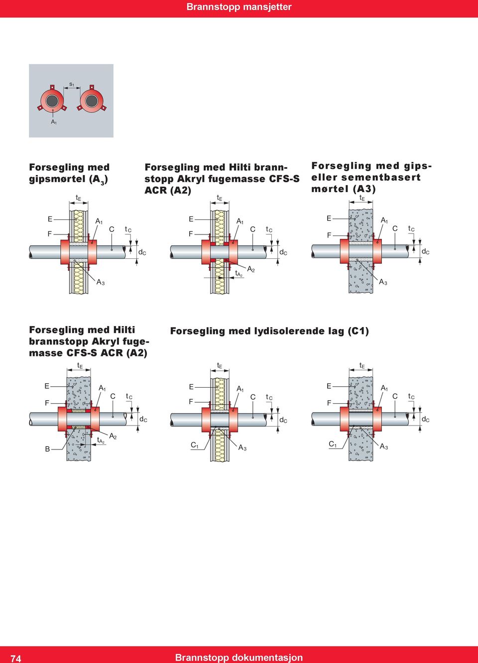 Forsegling med Hilti brannstopp Akryl fugemasse FS-S AR (A2) Forsegling