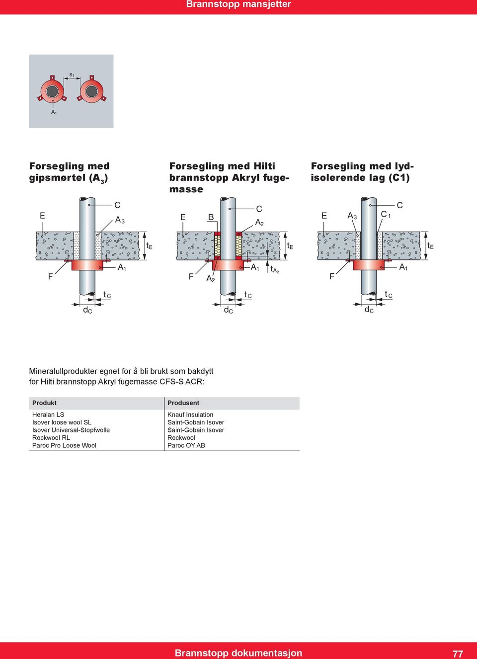 fugemasse FS-S AR: Produkt Heralan LS Isover loose wool SL Isover Universal-Stopfwolle Rockwool RL Paroc Pro