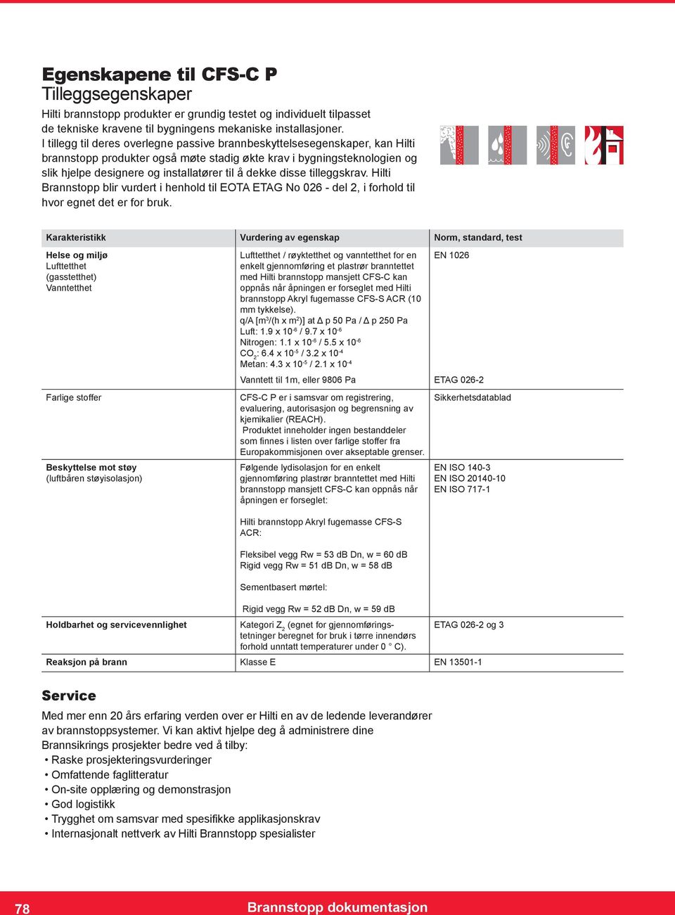 45% 45% I tillegg til deres overlegne passive brannbeskyttelsesegenskaper, 30 kan 30Hilti brannstopp produkter også møte stadig økte krav i bygningsteknologien og slik hjelpe designere og