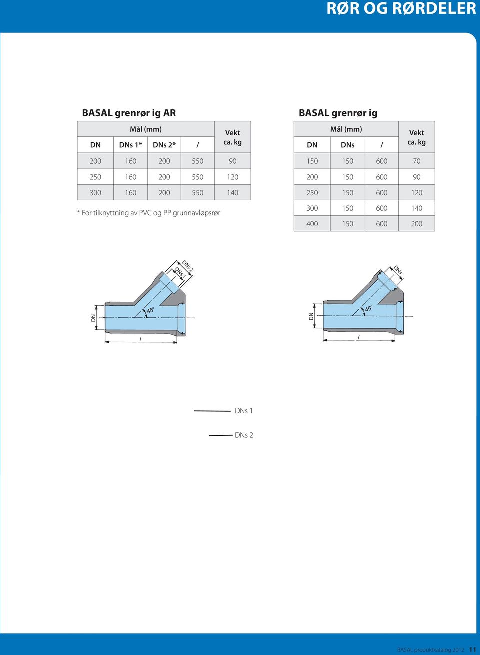 kg 200 160 200 550 90 250 160 200 550 120 300 160 200 550 140 * For tilknyttning av PVC og PP