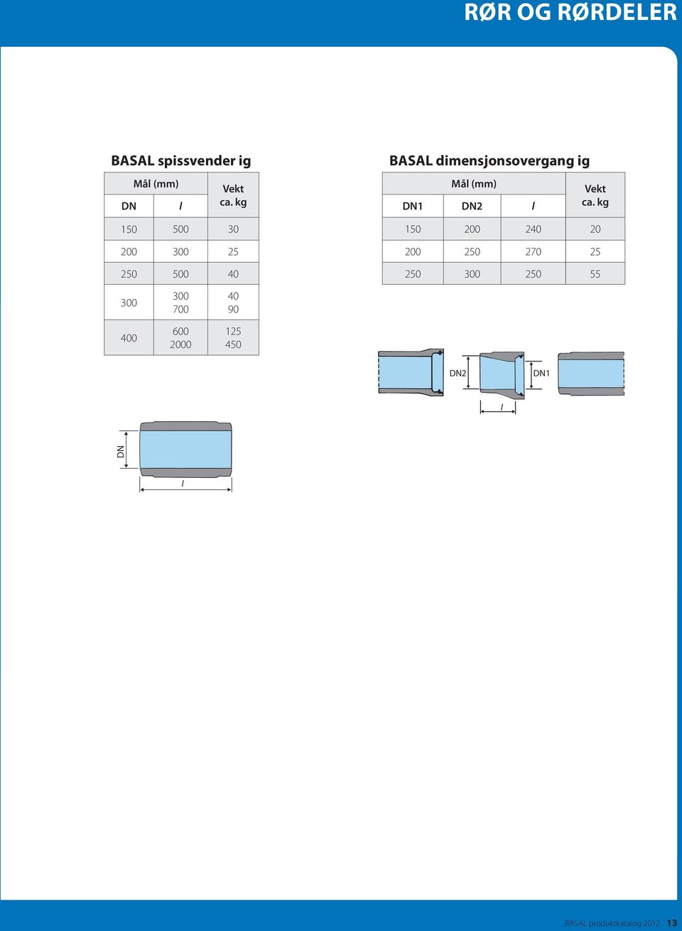 (mm) DN1 DN2 l Vekt ca.