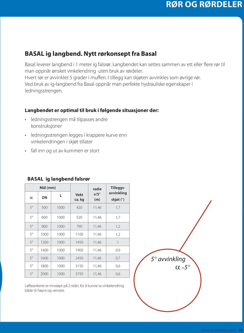 Ved bruk av ig-langbend fra Basal oppnår man perfekte hydrauliske egenskaper i ledningsstrengen.