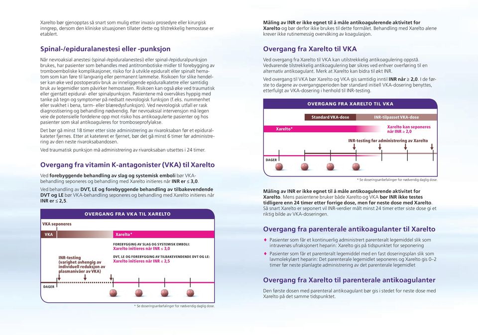 forebygging av tromboemboliske komplikasjoner, risiko for å utvikle epiduralt eller spinalt hematom som kan føre til langvarig eller permanent lammelse.