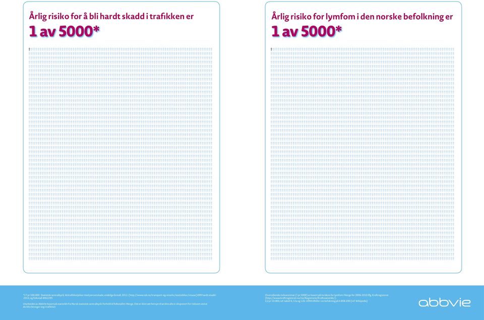 no/transport-og-reiseliv/statistikker/vtuaar) 699 hardt skadd i 2012, og folketall 4062295 Utarbeidet av AbbVie basert på statistikk fra Norsk statistisk sentralbyrå i forhold til folketallet i Norge.