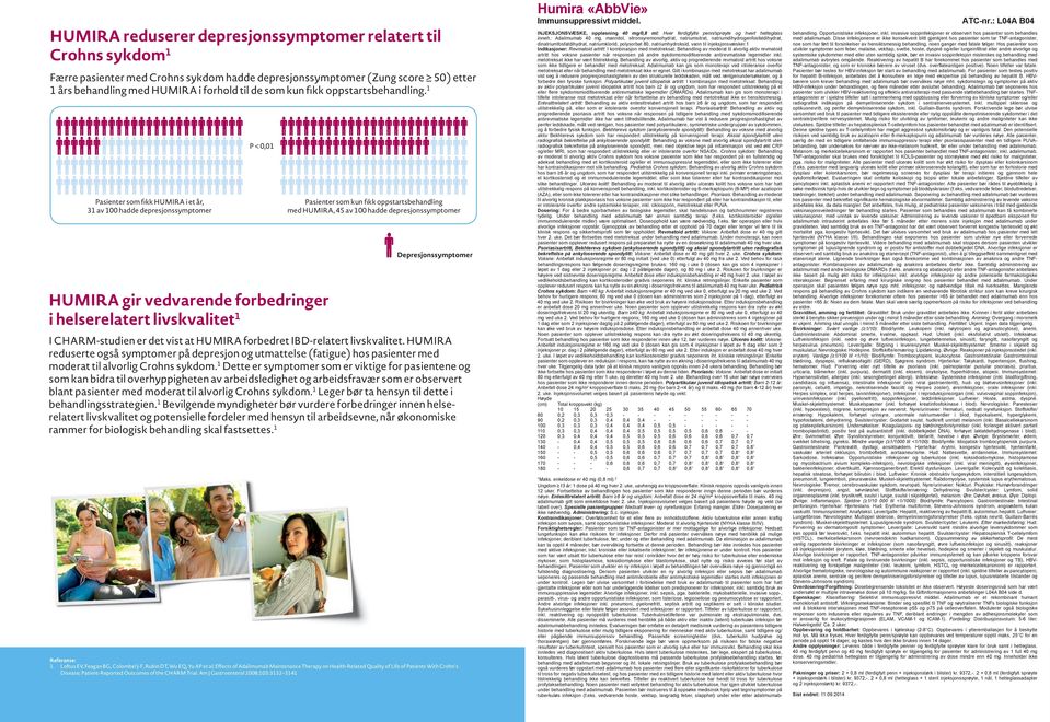 1 Pasienter som fikk HUMIRA i et år, 31 av 100 hadde depresjonssymptomer P < 0,01 HUMIRA gir vedvarende forbedringer i helserelatert livskvalitet 1 Pasienter som kun fikk oppstartsbehandling med