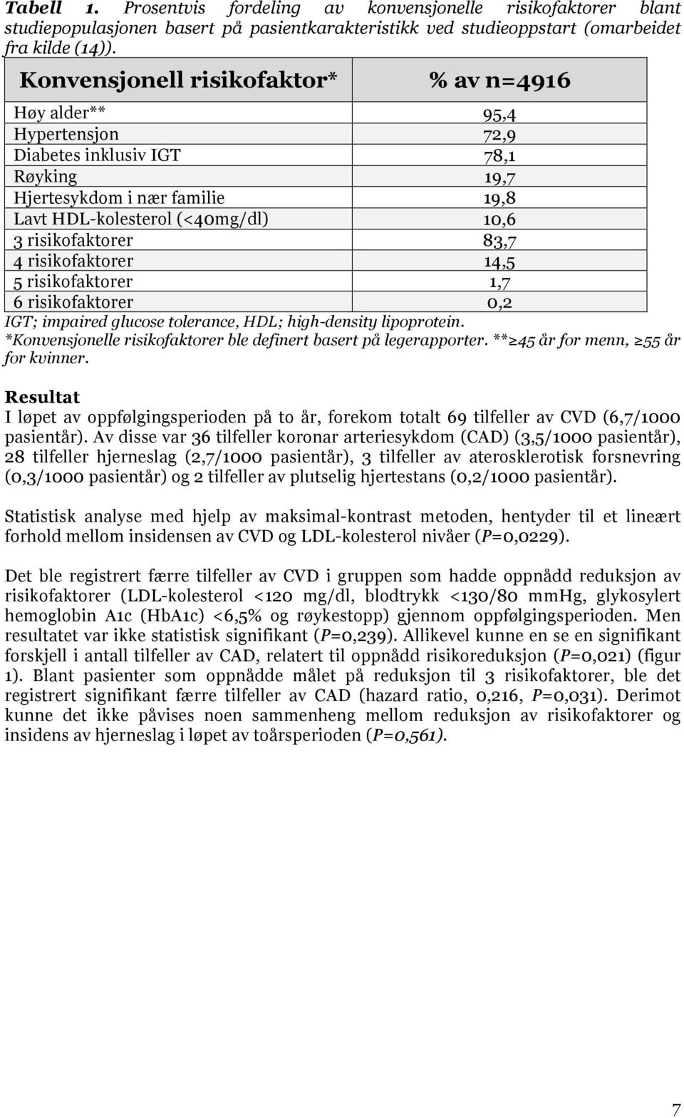 83,7 4 risikofaktorer 14,5 5 risikofaktorer 1,7 6 risikofaktorer 0,2 IGT; impaired glucose tolerance, HDL; high-density lipoprotein.