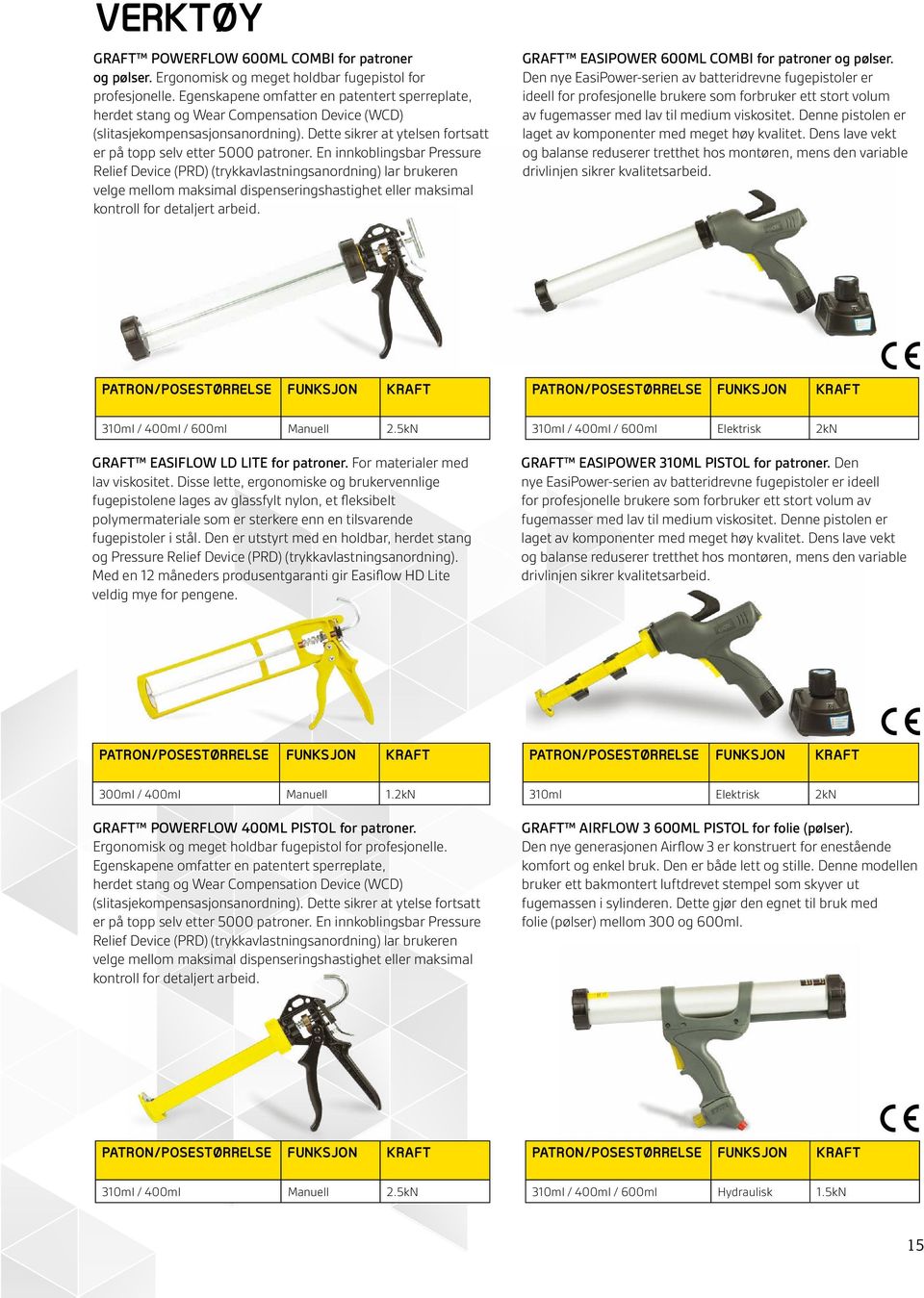 En innkoblingsbar Pressure Relief Device (PRD) (trykkavlastningsanordning) lar brukeren velge mellom maksimal dispenseringshastighet eller maksimal kontroll for detaljert arbeid.