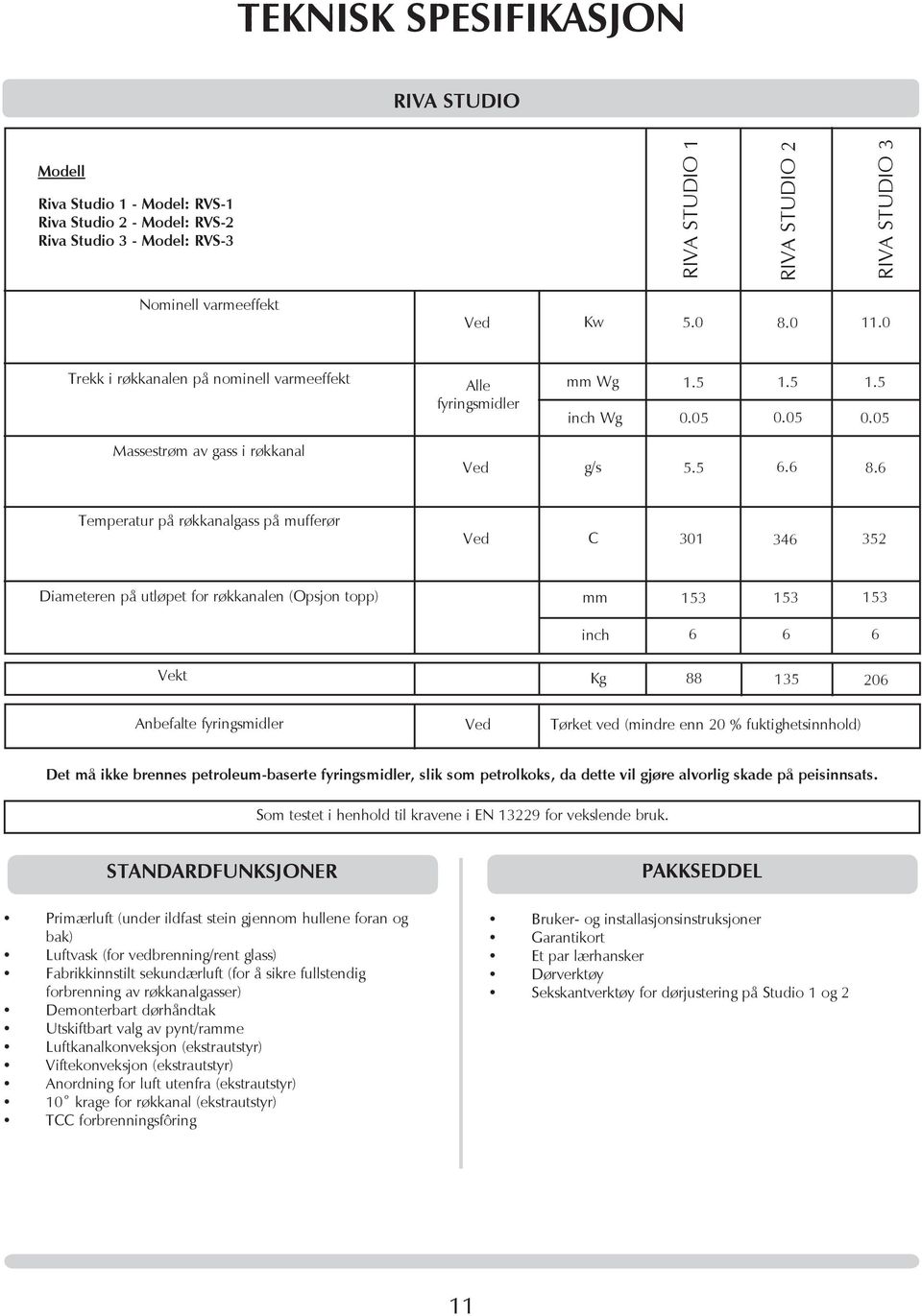 6 Temperatur på røkkanalgass på mufferør Ved C 301 346 352 Diameteren på utløpet for røkkanalen (Opsjon topp) mm 153 153 153 inch 6 6 6 Vekt Kg 88 135 206 Anbefalte fyringsmidler Ved Tørket ved