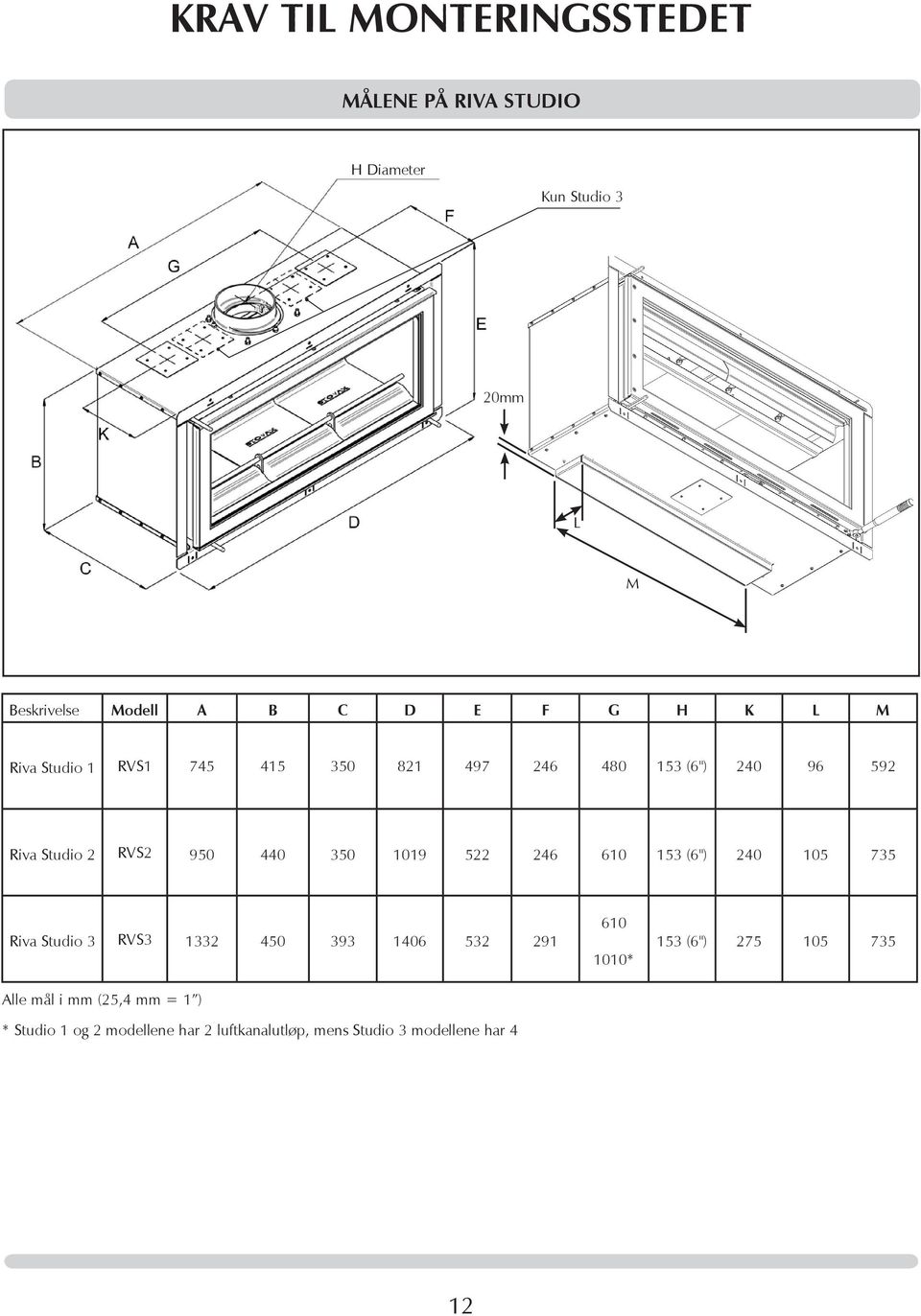 1019 522 246 610 153 (6") 240 105 735 Riva Studio 3 RVS3 1332 450 393 1406 532 291 Alle mål i mm (25,4 mm = 1