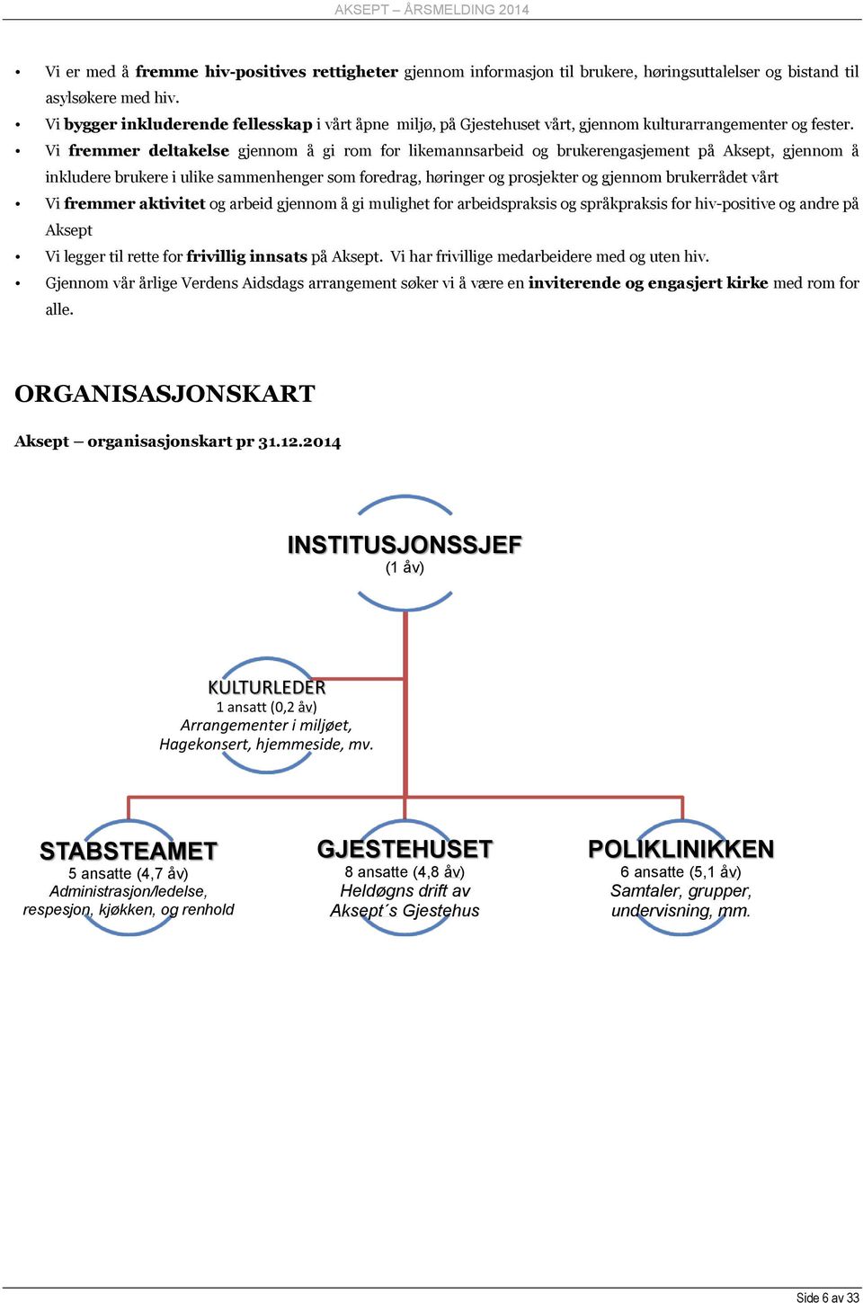 Vi fremmer deltakelse gjennom å gi rom for likemannsarbeid og brukerengasjement på Aksept, gjennom å inkludere brukere i ulike sammenhenger som foredrag, høringer og prosjekter og gjennom brukerrådet