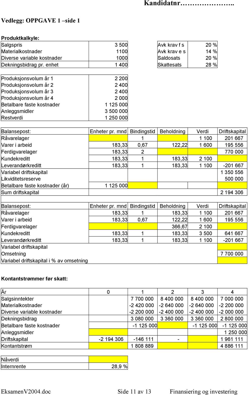 Restverdi 1 250 000 Balansepost: Enheter pr.