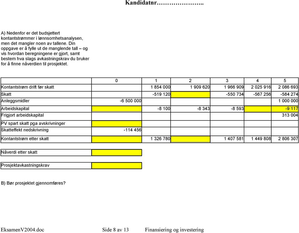 0 1 2 3 4 5 Kontantstrøm drift før skatt 1 854 000 1 909 620 1 966 909 2 025 916 2 086 693 Skatt -519 120-550 734-567 256-584 274 Anleggsmidler -6 500 000 1 000 000 Arbeidskapital -8 100-8