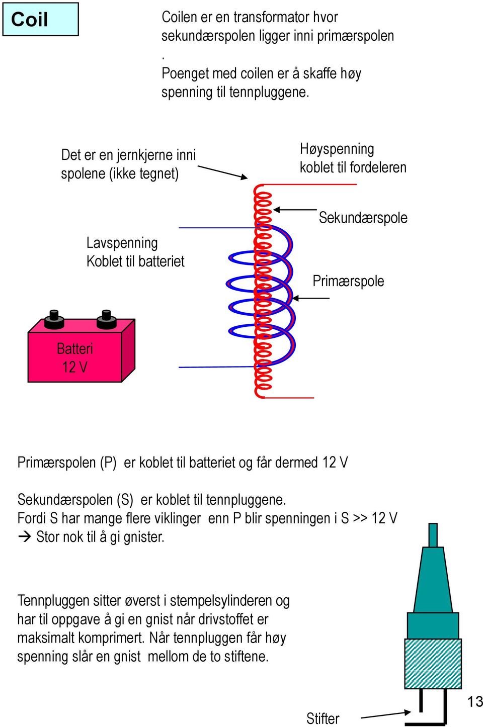 koblet til batteriet og får dermed 12 V Sekundærspolen (S) er koblet til tennpluggene.