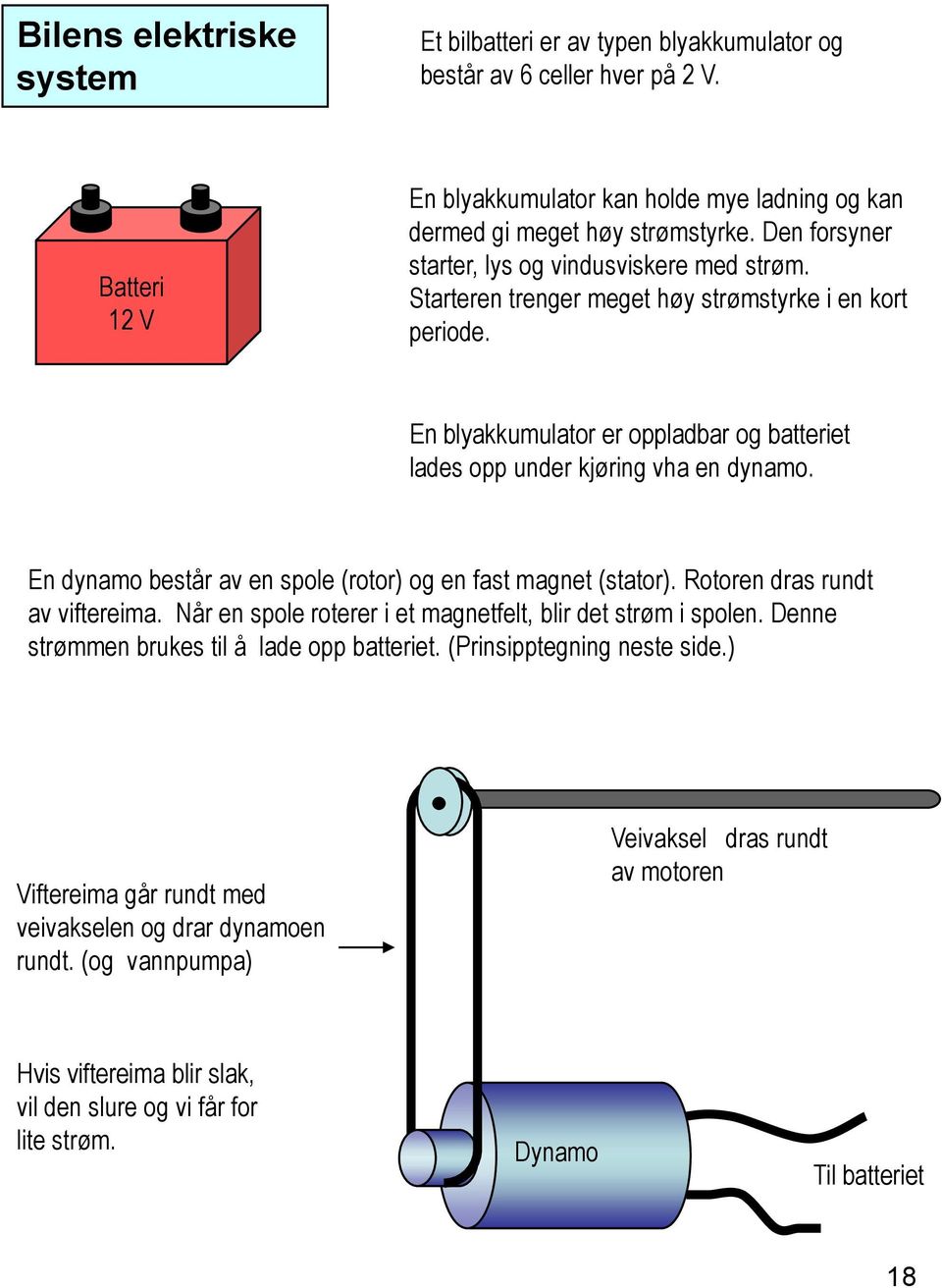 En dynamo består av en spole (rotor) og en fast magnet (stator). Rotoren dras rundt av viftereima. Når en spole roterer i et magnetfelt, blir det strøm i spolen.