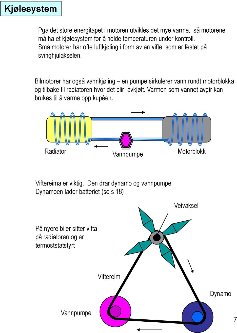 Bilmotorer har også vannkjøling en pumpe sirkulerer vann rundt motorblokka og tilbake til radiatoren hvor det blir avkjølt.