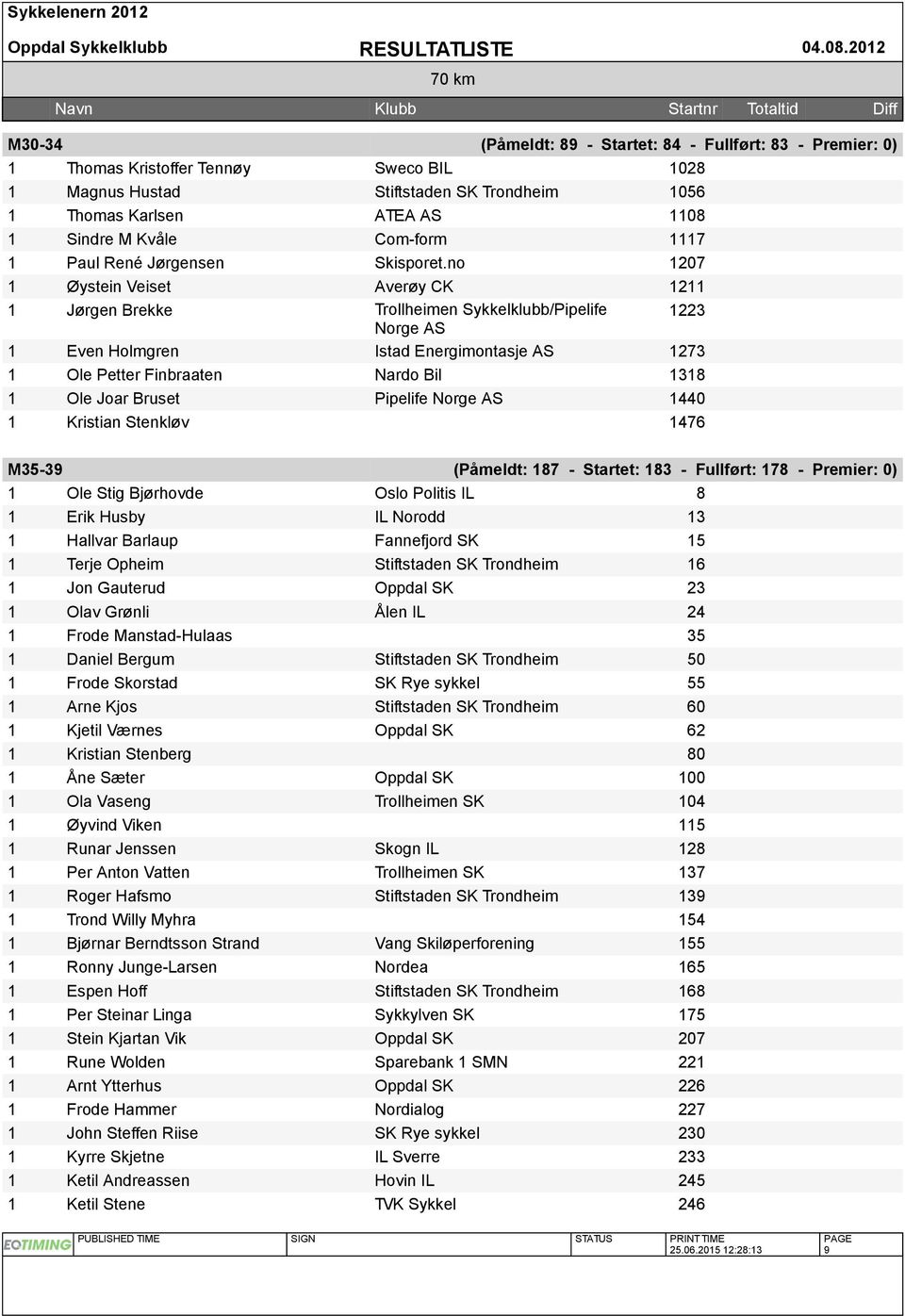 7 Paul René Jørgensen Skisporet.