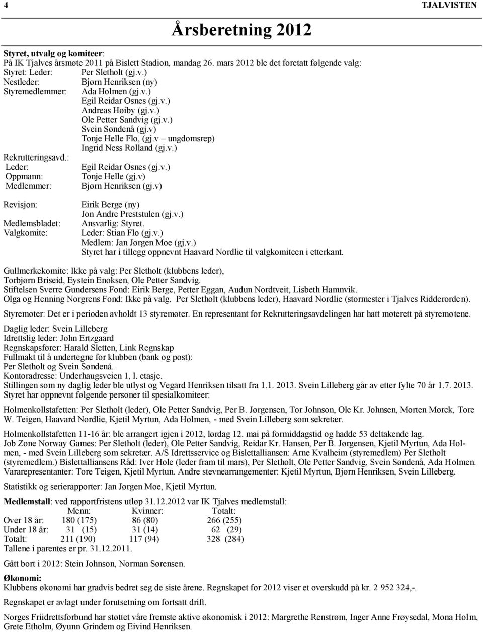 : Leder: Egil Reidar Osnes (gj.v.) Oppmann: Tonje Helle (gj.v) Medlemmer: Bjørn Henriksen (gj.v) Revisjon: Medlemsbladet: Valgkomite: Eirik Berge (ny) Jon Andre Preststulen (gj.v.) Ansvarlig: Styret.