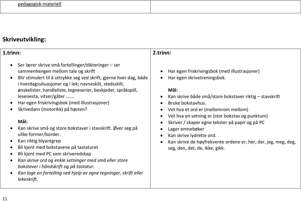 navneskilt, stedsskilt, ønskelister, handleliste, tegneserier, beskjeder, språkspill, lesesiesta, vitser/gåter. Har egen friskrivingsbok (med illustrasjoner) Skrivedans (motorikk) på høsten?