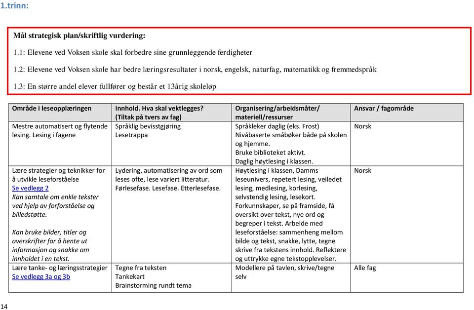 3: En større andel elever fullfører og består et 13årig skoleløp Område i leseopplæringen Mestre automatisert og flytende lesing.