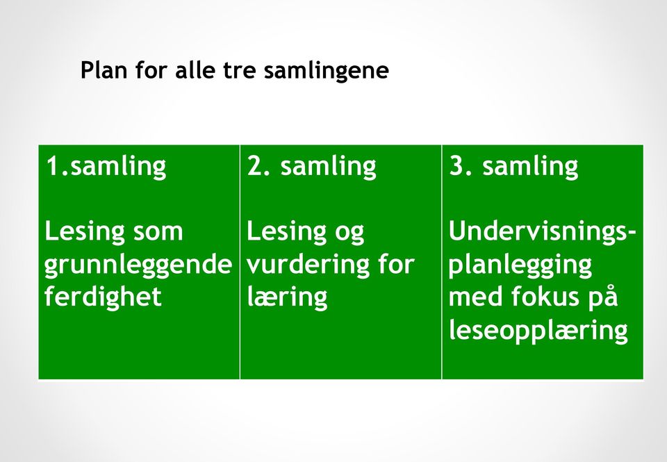 samling Lesing og vurdering for læring 3.