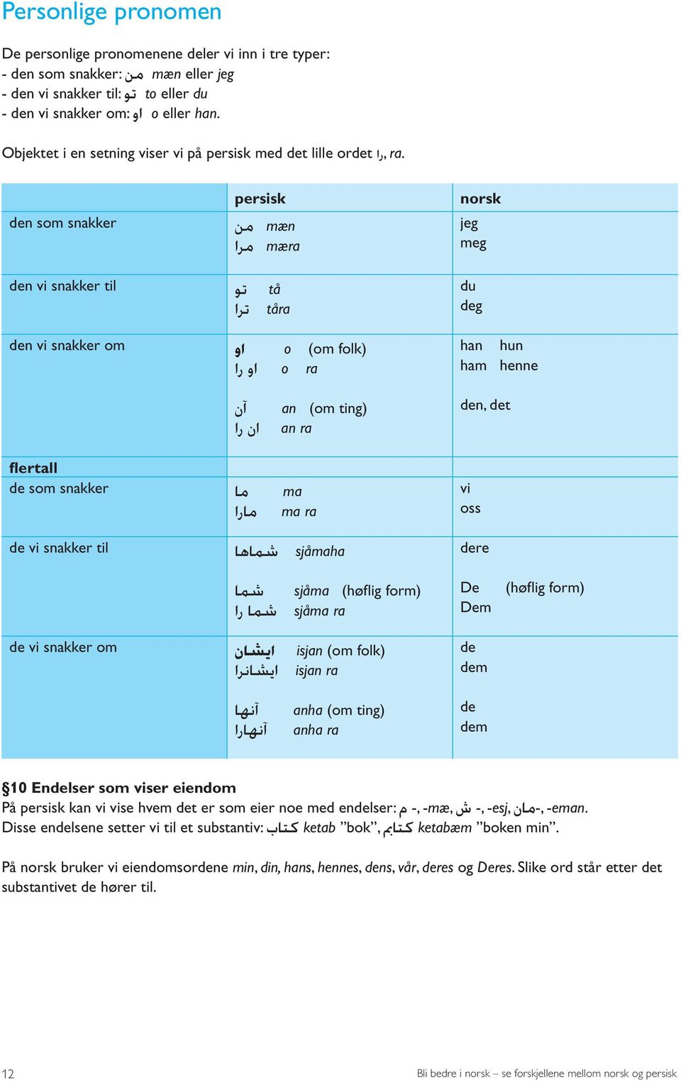 den som snakker mæn من mæra مرا jeg meg den vi snakker til تو tå ترا tåra den vi snakker om او o (om folk) او را o ra du deg han hun ham henne آن ان را an (om ting) an ra den, det flertall de som