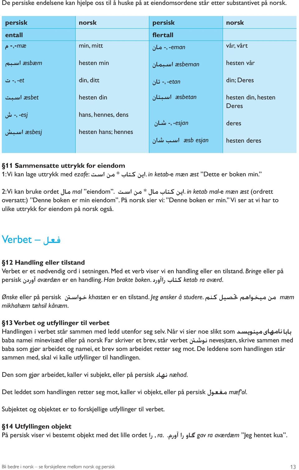 hennes, dens hesten hans; hennes æsbetan اسبتان -esjan -, شان æsb esjan اسب شان hesten din, hesten Deres deres hesten deres 11 Sammensatte uttrykk for eiendom 1: Vi kan lage uttrykk med ezafe: كتاب *