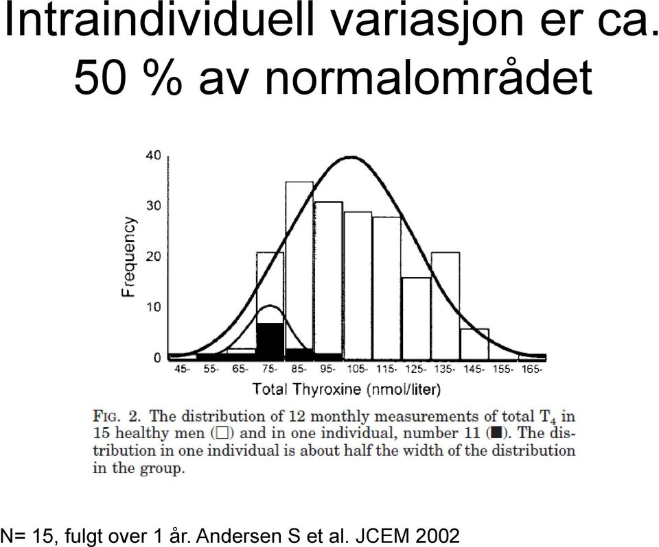 50 % av normalområdet N=