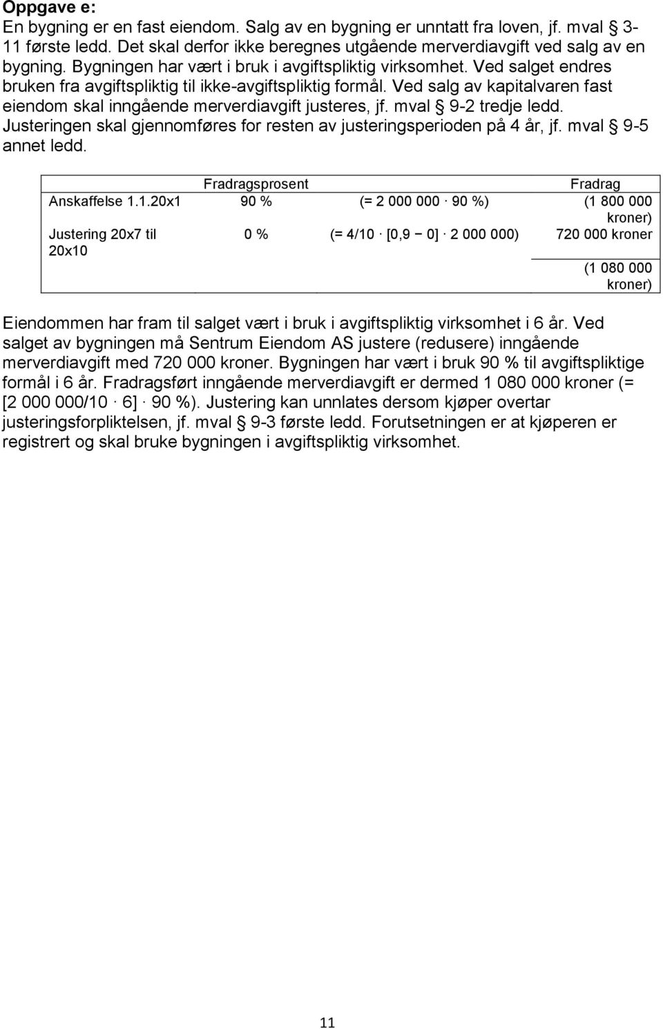 Ved salg av kapitalvaren fast eiendom skal inngående merverdiavgift justeres, jf. mval 9-2 tredje ledd. Justeringen skal gjennomføres for resten av justeringsperioden på 4 år, jf. mval 9-5 annet ledd.