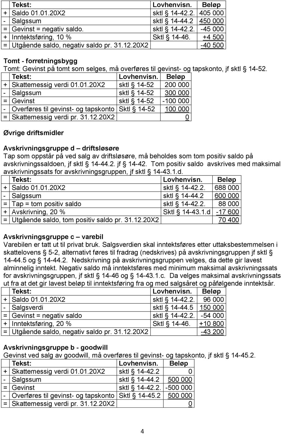 01.20X2 sktl 14-52 200 000 - Salgssum sktl 14-52 300 000 = Gevinst sktl 14-52 -100 000 - Overføres til gevinst- og tapskonto Sktl 14-52 100 000 = Skattemessig verdi pr. 31.12.