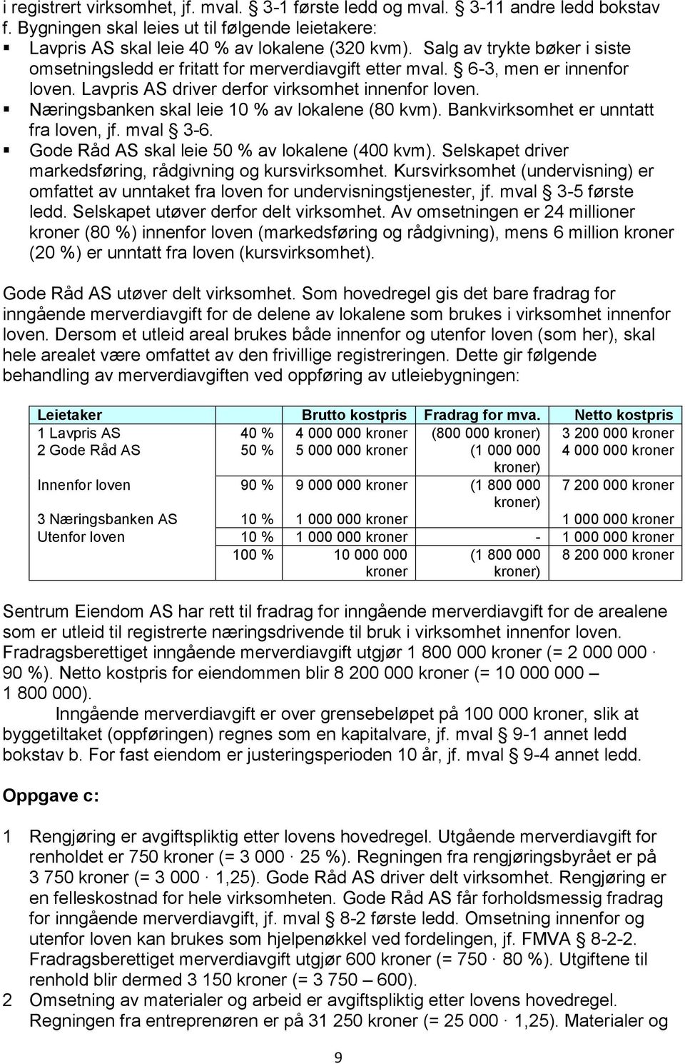 Næringsbanken skal leie 10 % av lokalene (80 kvm). Bankvirksomhet er unntatt fra loven, jf. mval 3-6. Gode Råd AS skal leie 50 % av lokalene (400 kvm).