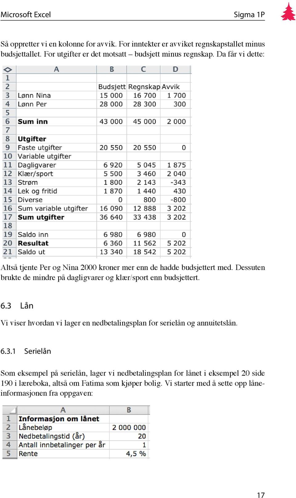 Dessuten brukte de mindre på dagligvarer og klær/sport enn budsjettert. 6.